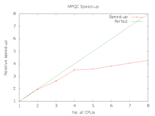 MQPC/Linux speed-up