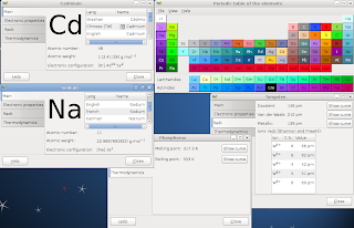 The periodic table of elements for GNOME